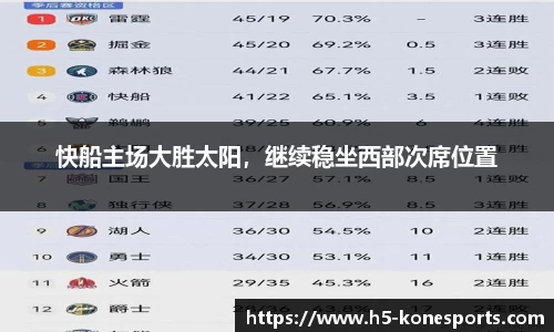 快船主场大胜太阳，继续稳坐西部次席位置