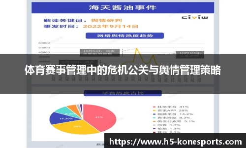 体育赛事管理中的危机公关与舆情管理策略